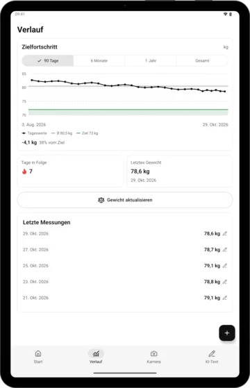 Gewichtsverlauf in KI-Kalorienzähler auf einem Android-Tablet