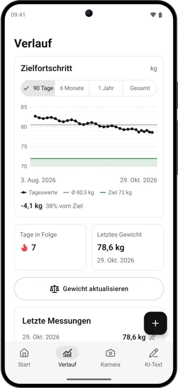Gewichtsverlauf in KI-Kalorienzähler auf Android