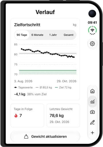 Gewichtsverlauf in KI-Kalorienzähler auf dem iPhone Duo