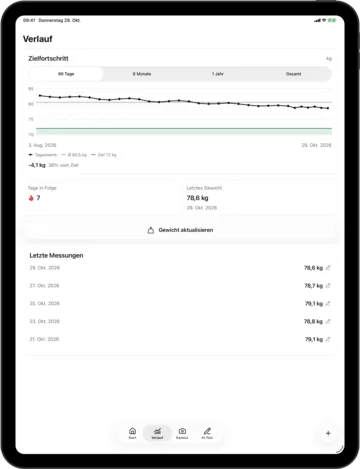 Gewichtsverlauf in KI-Kalorienzähler auf dem iPad