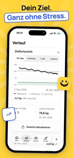 Store-Screenshot 7: Gewichtsverlauf, iPhone